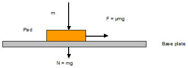 Flowin Chart