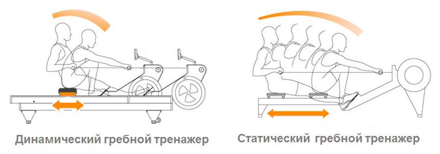 статика против динамики