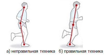 Осанка во время бега