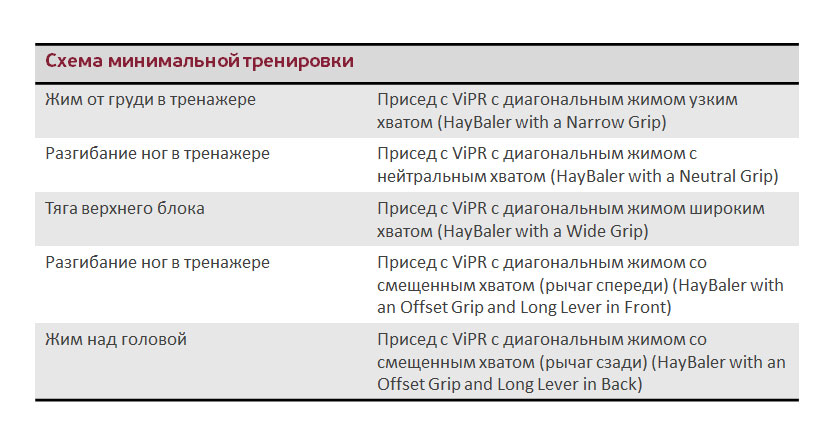 vipr-min-training-table.jpg