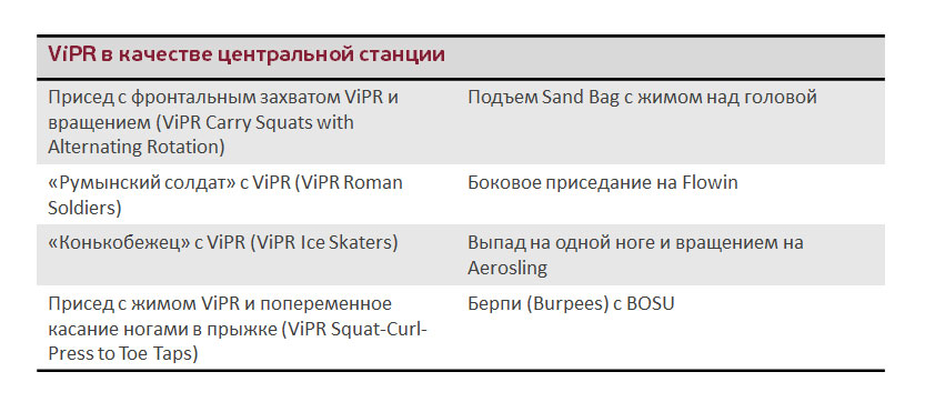 vipr-center-station-table.jpg