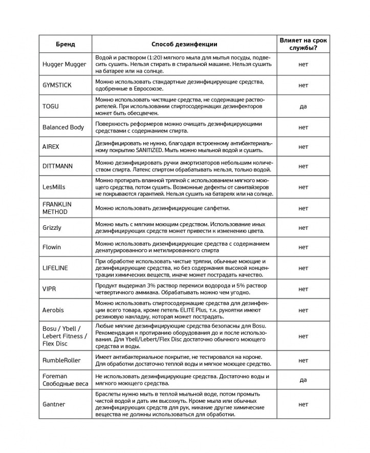 Дезинфекция продукции