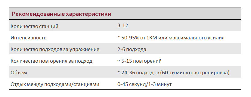 Курсовая Работа На Тему Круговая Тренировка